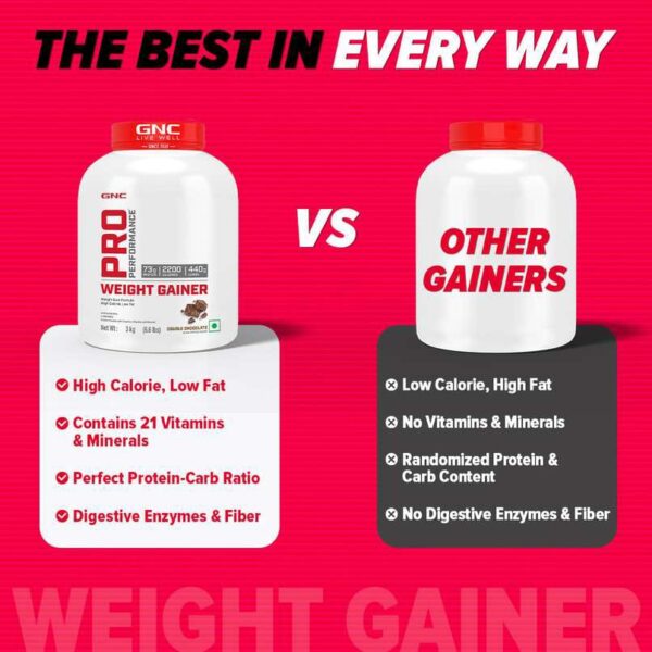 GNC Pro Performance Weight Gainer – Double Chocolate (3kg / 6.6 lbs) - Image 3